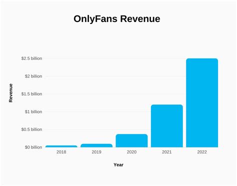 average income on onlyfans|Onlyfans, Onlyfans User Questions, Onlyfans Stats,